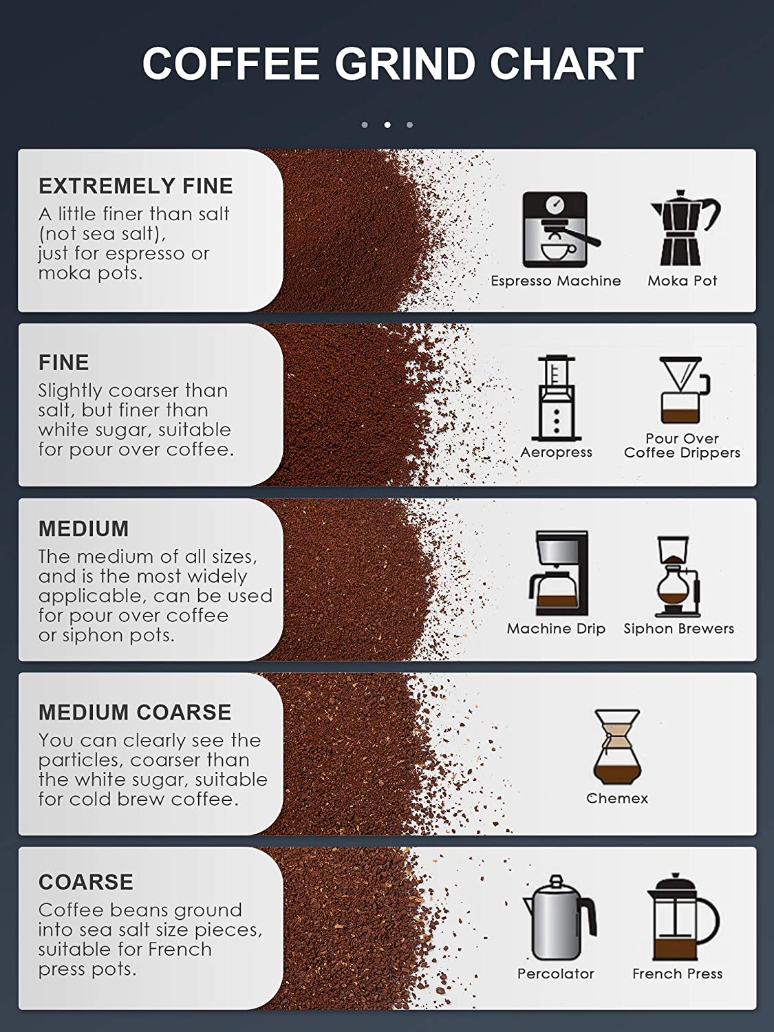 Coffee Grind Chart- Which Grind for Different Coffee Makers